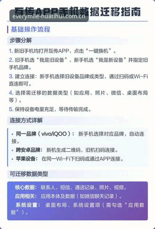 玩转华体会2025升级的4个关键操作：从数据追踪到登录转移的全流程指南