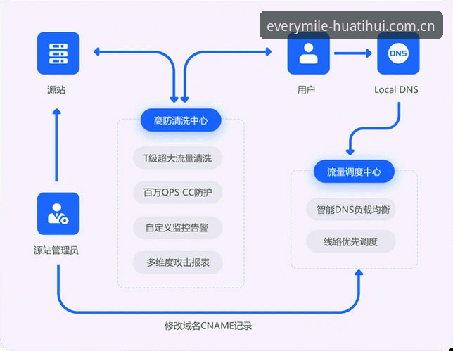 5个场景解读：每一程都有新抵达APP入口变更的底层逻辑
