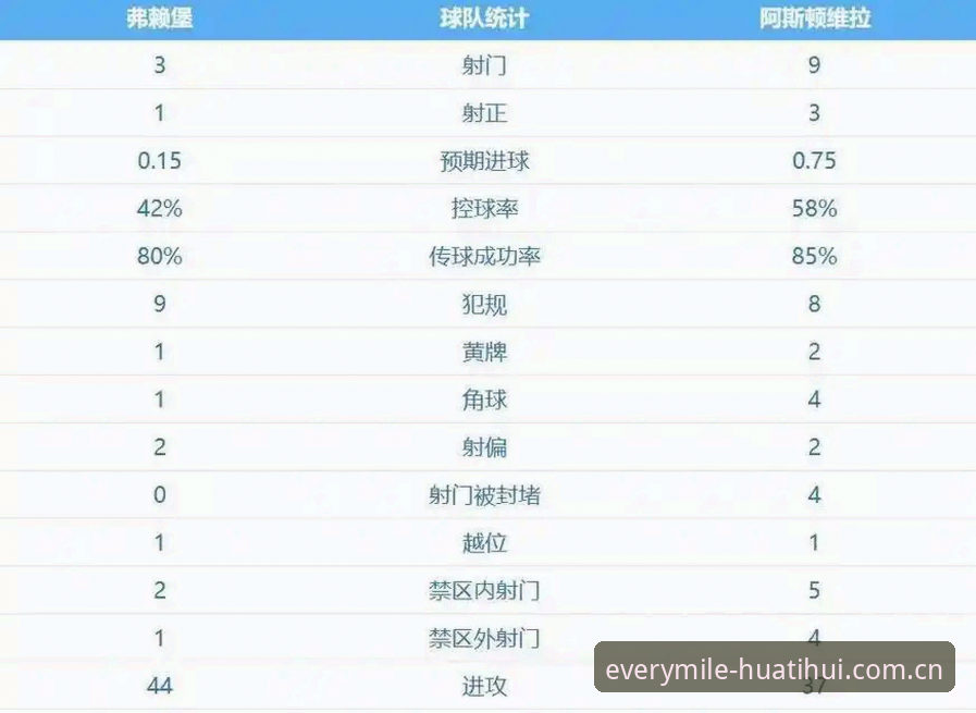 维拉欧联杯夺冠最新消息：埃梅里3支球队夺5冠，技术数据视角复盘这场3-0