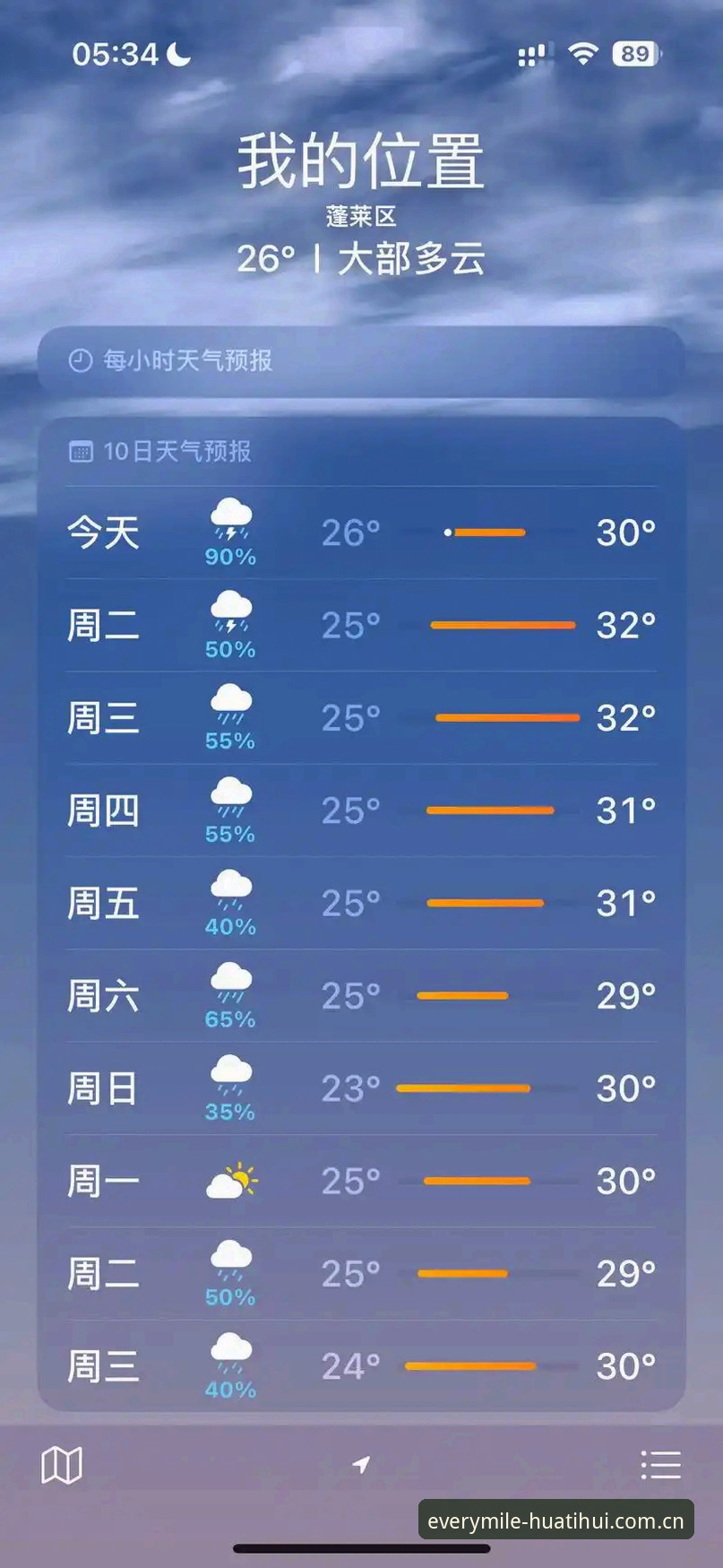 “早前看到“入口变更”这四个字，我第一反应是“又要重新适应一个陌生界面了”。这是多数人都会有的固定思维，包括我自己在内。过去一年里我写过几次关于应用升级的观察，这次华体会APP的调整，本来也打算照常看看新手引导就完事。但真正打开更新包，几乎就在三分钟内，我意识到这次预判错了——意外地，入口变更教程比我想象的要简短许多，而且新版设计和旧版的换装逻辑，延续得相当丝滑。